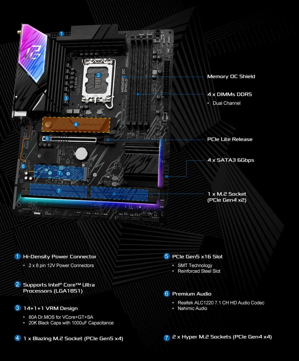 Performance Diagram